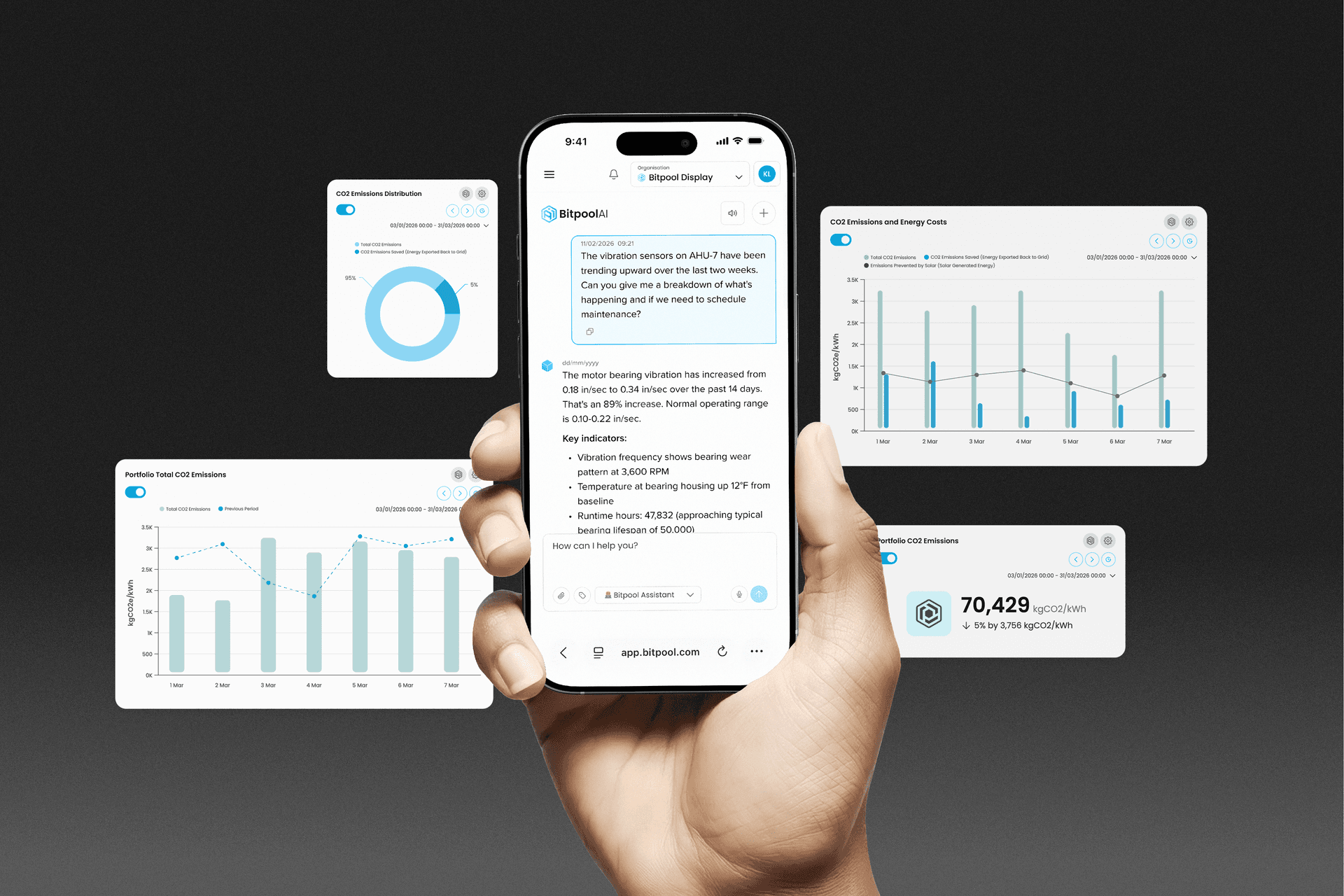 Bitpool platform — live data across buildings